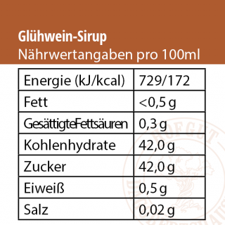 Glühwein Set Nährwertangaben