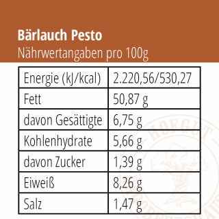 Bärlauch Pesto Nährwertangaben